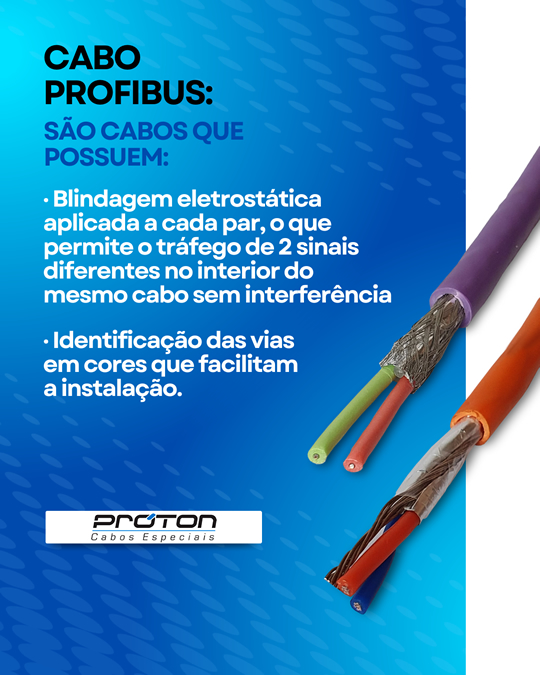 Cabo Profibus