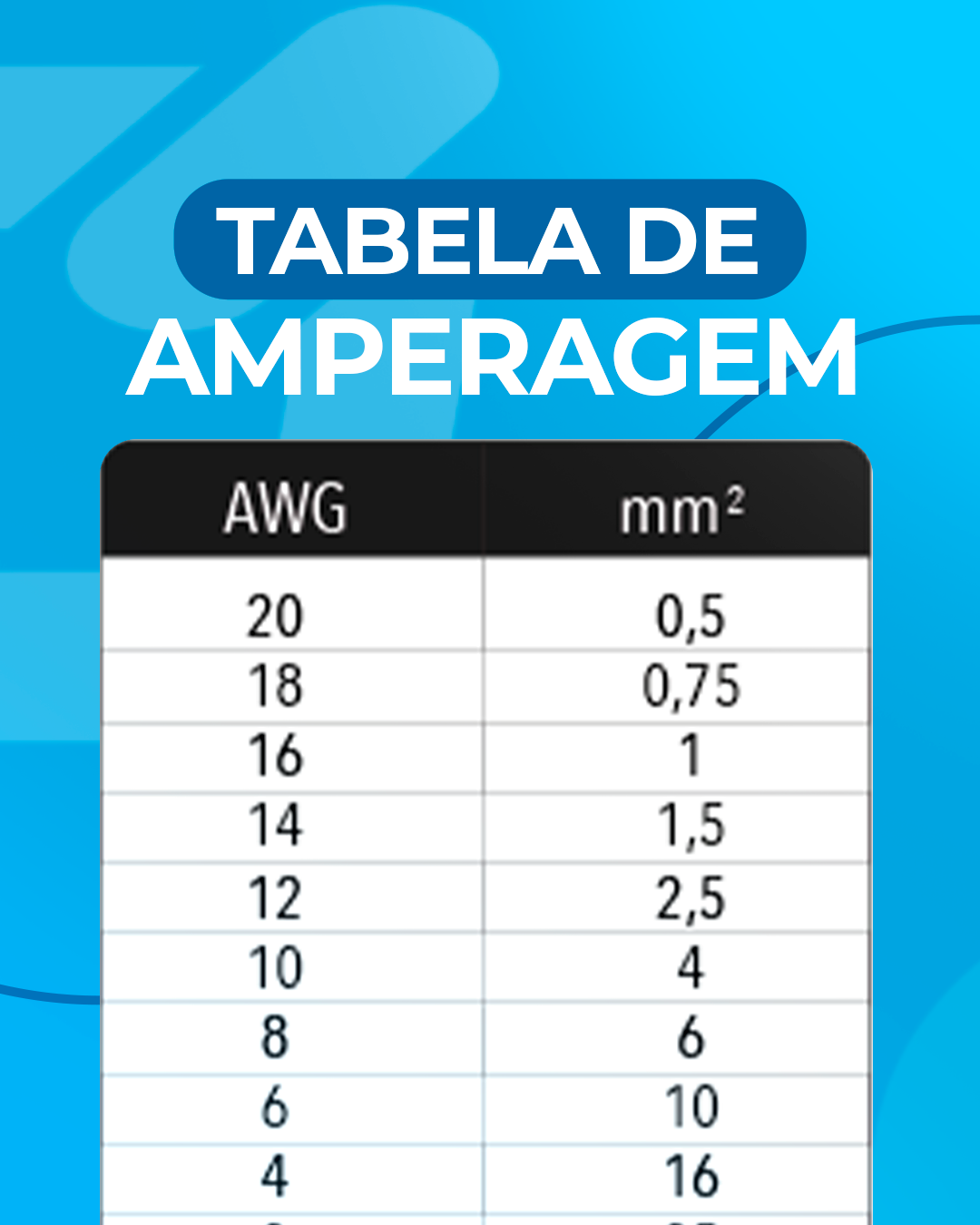 Tabela de Amperagem de Cabos de Cobre com Isolação em PVC: Guia para Dimensionamento